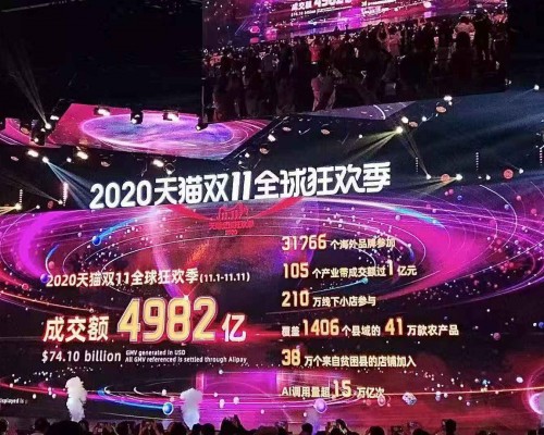 阿里天猫双11创4982亿新增长，中国内需下半年爆发带动
