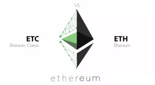 ETC回归ETH！  ETC 将在 ETH 区块链上被代币化